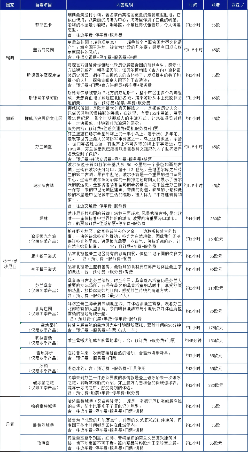 自费项目(1)(2)