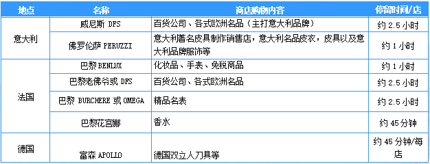 购物