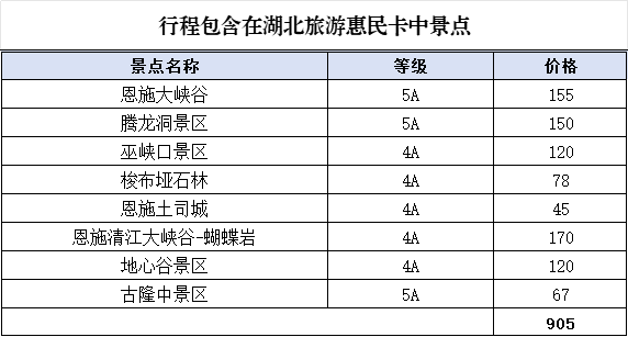 湖北年卡优惠景点